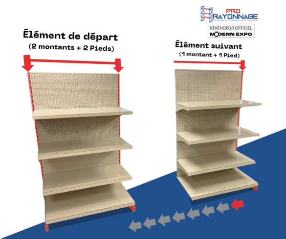 Gondole murale sur mesure