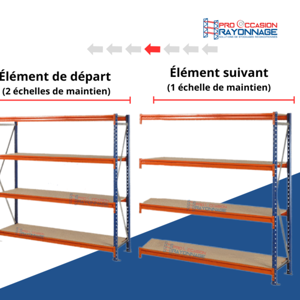 Mi-lourd Mecalux M7 -  Hauteur 2000mm ou 3000mm, Longueur 1 400mm, Profondeur 800 mm